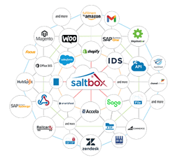 Saltbox Integrations with Business Systems Saltbox Integrations with Business Systems